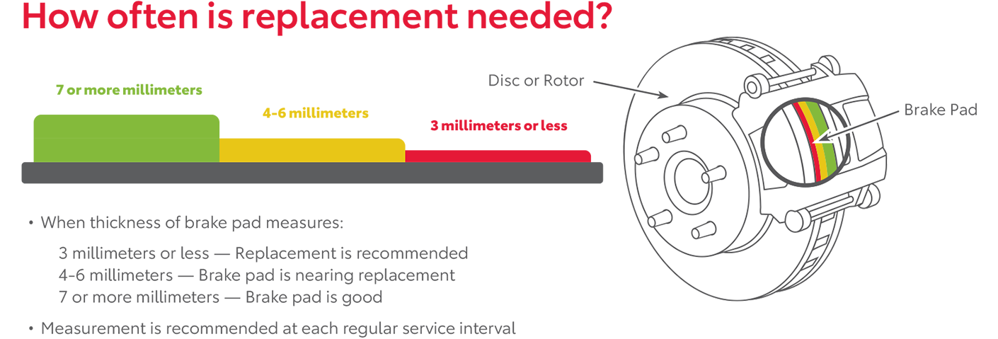 How Often Is Replacement Needed | Jerry's Toyota in Baltimore MD