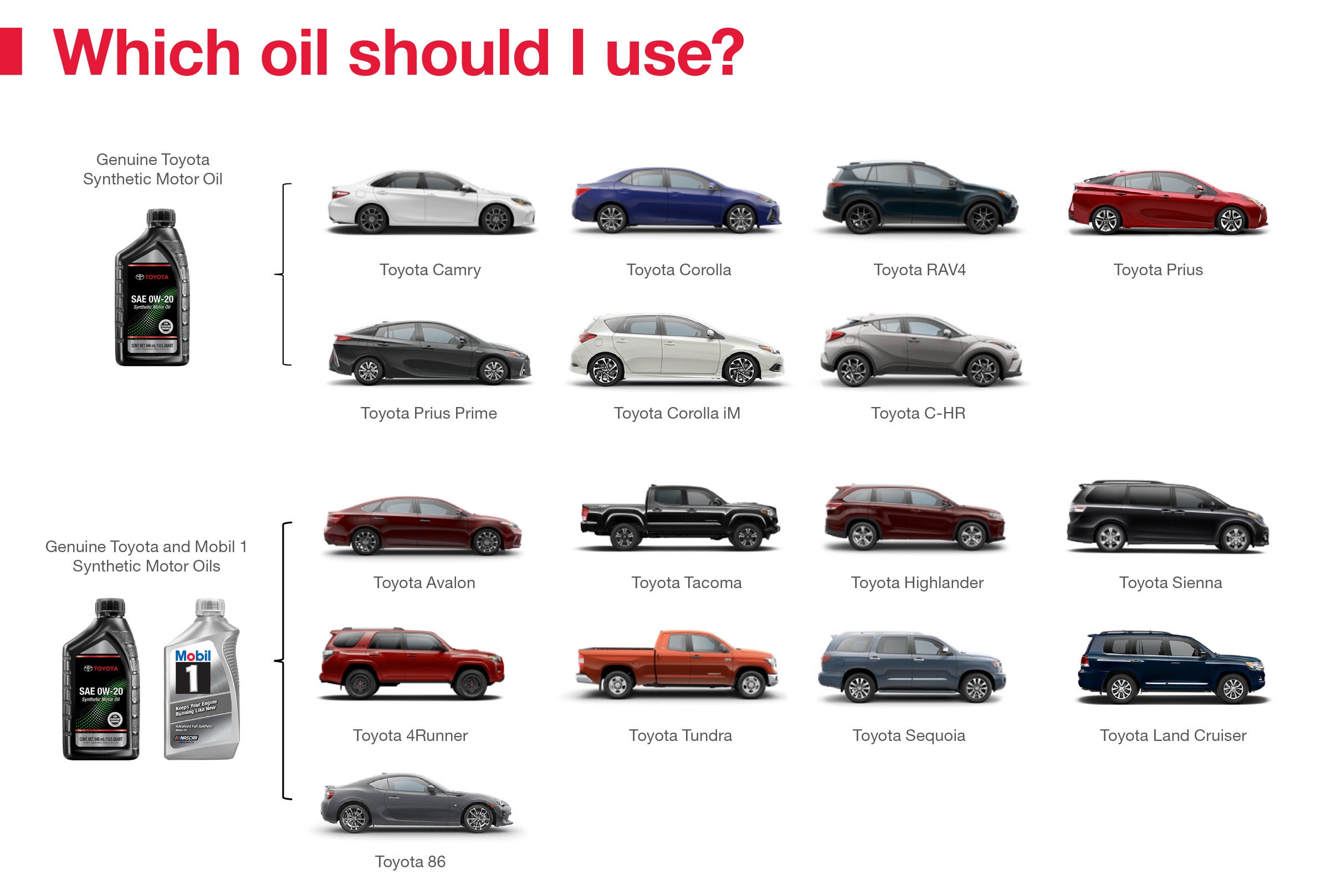 Which Oil Should I Use | Jerry's Toyota in Baltimore MD